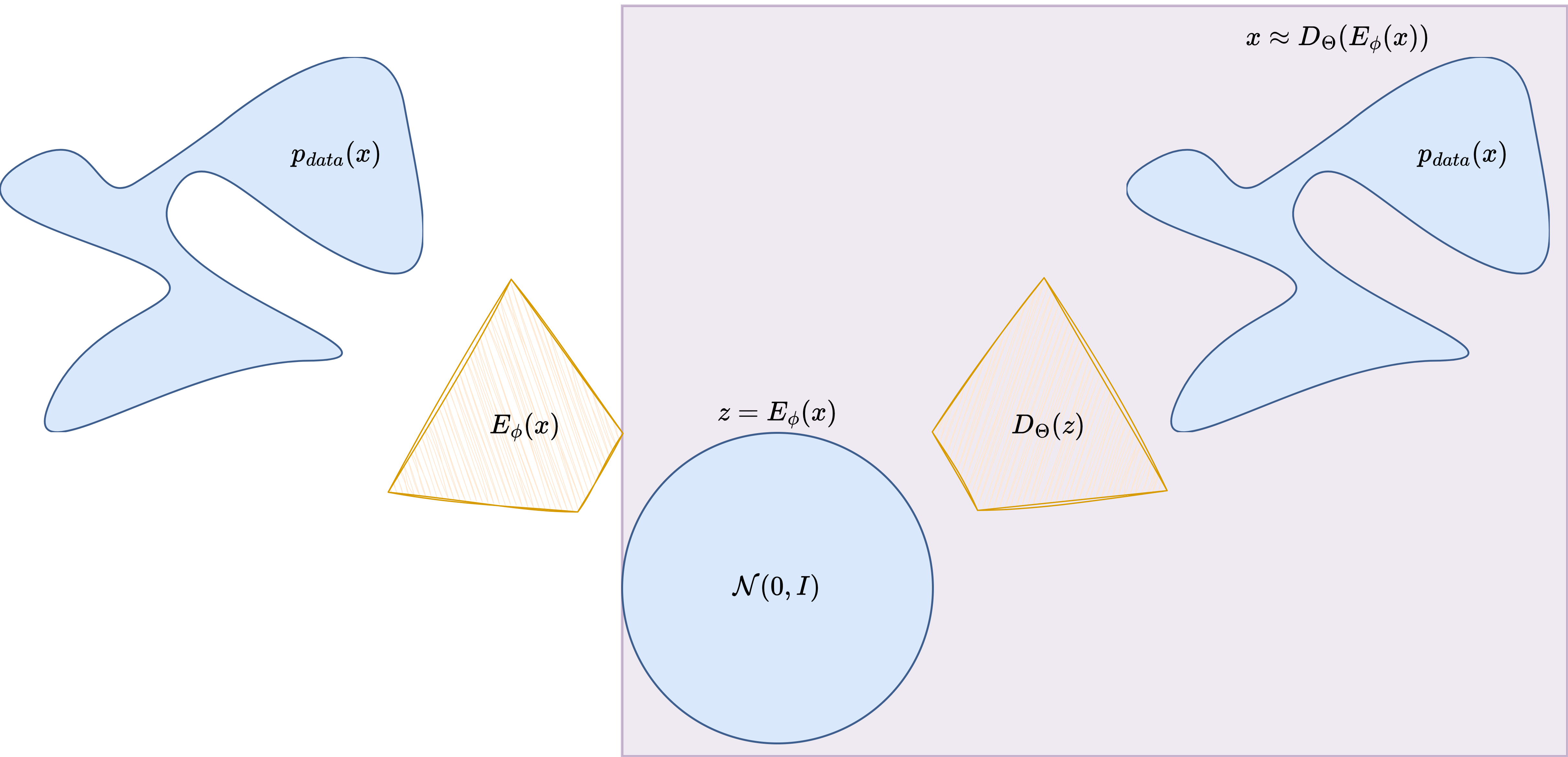 ../_images/VAE.png