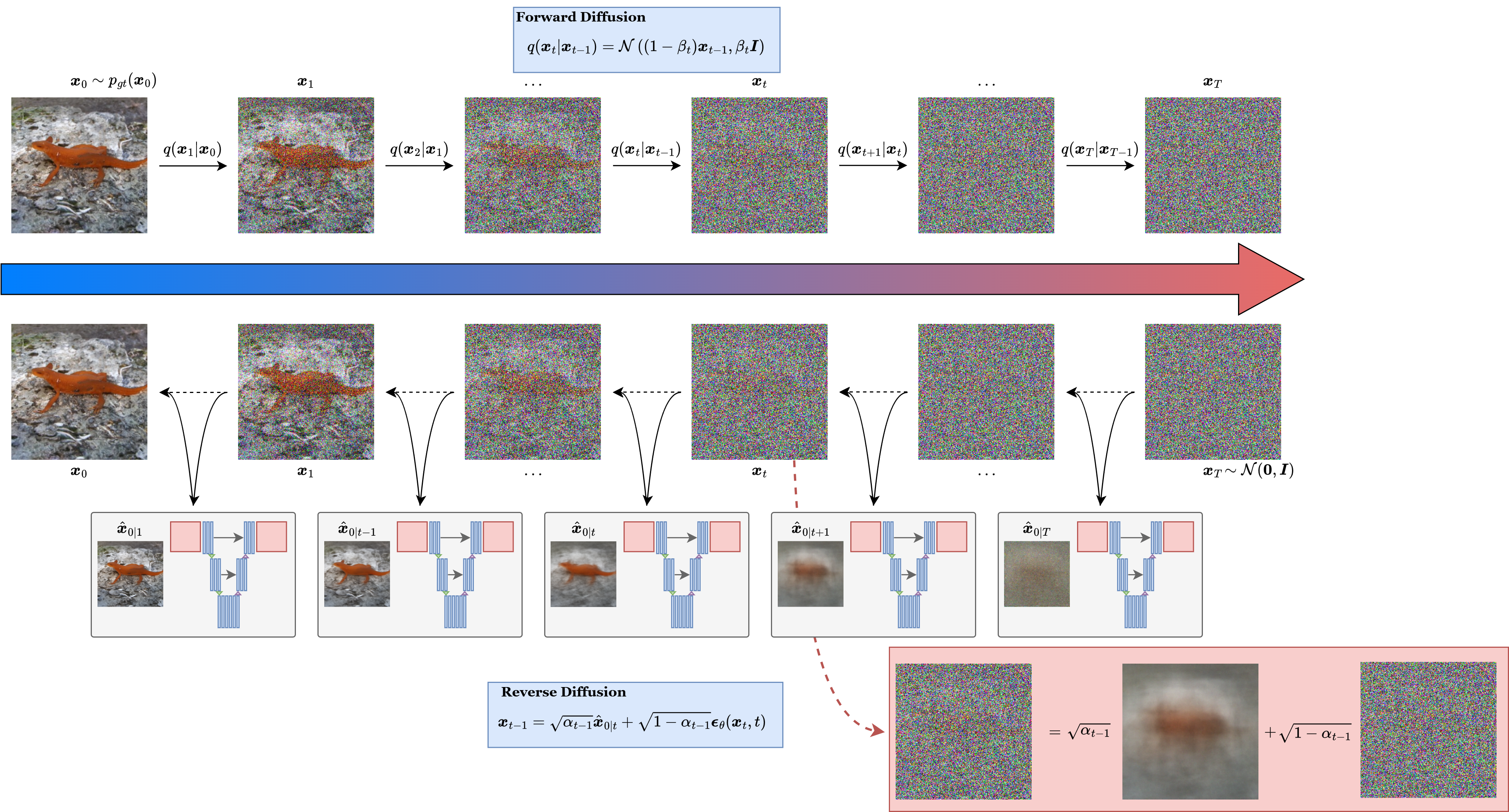Discrete Diffusion Models — Deep Generative Models