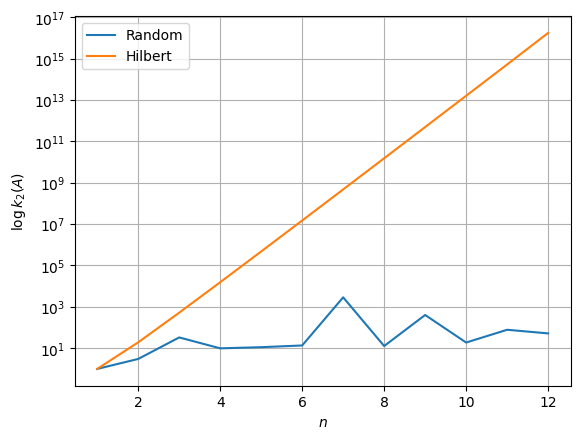 Solving Linear Systems with Python — Statistical and Mathematical ...